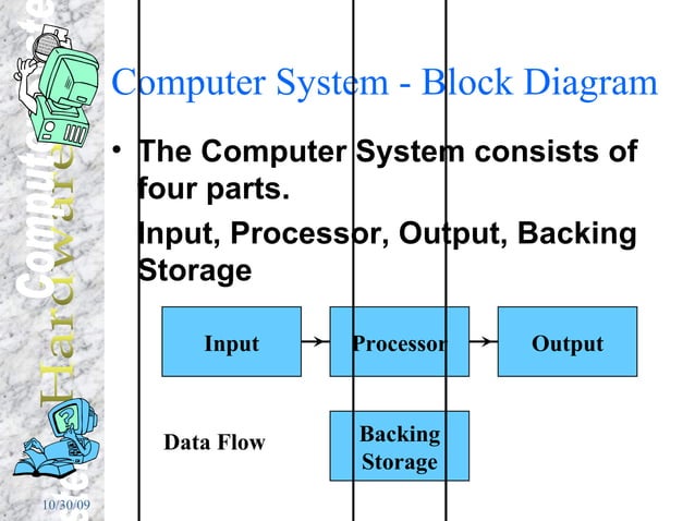 Computer Systems Hardware | PPT