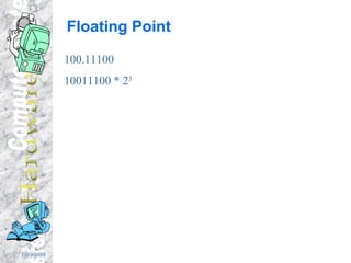 Floating Point 100.11100 10011100 * 2 3 