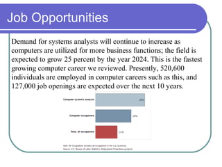 Associate Computer Operating Sys Analyst Computer System Analyst | PPT