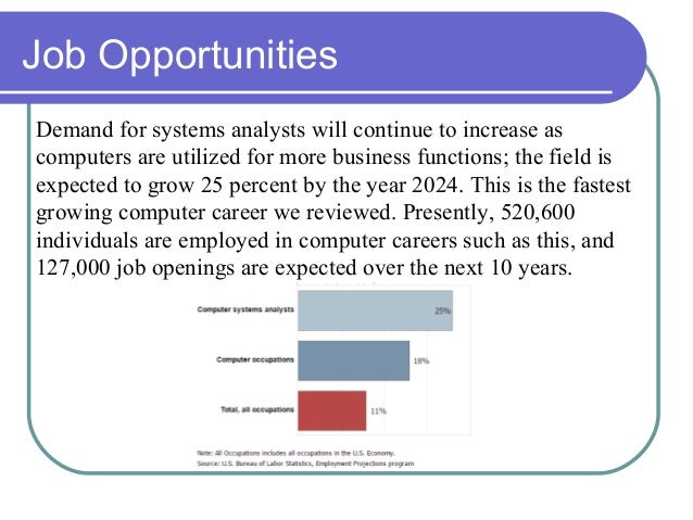 computer systems analyst jobs