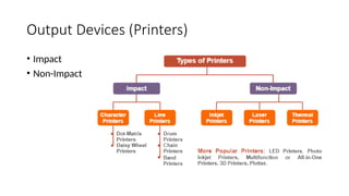 Output Devices (Printers)
• Impact
• Non-Impact
 