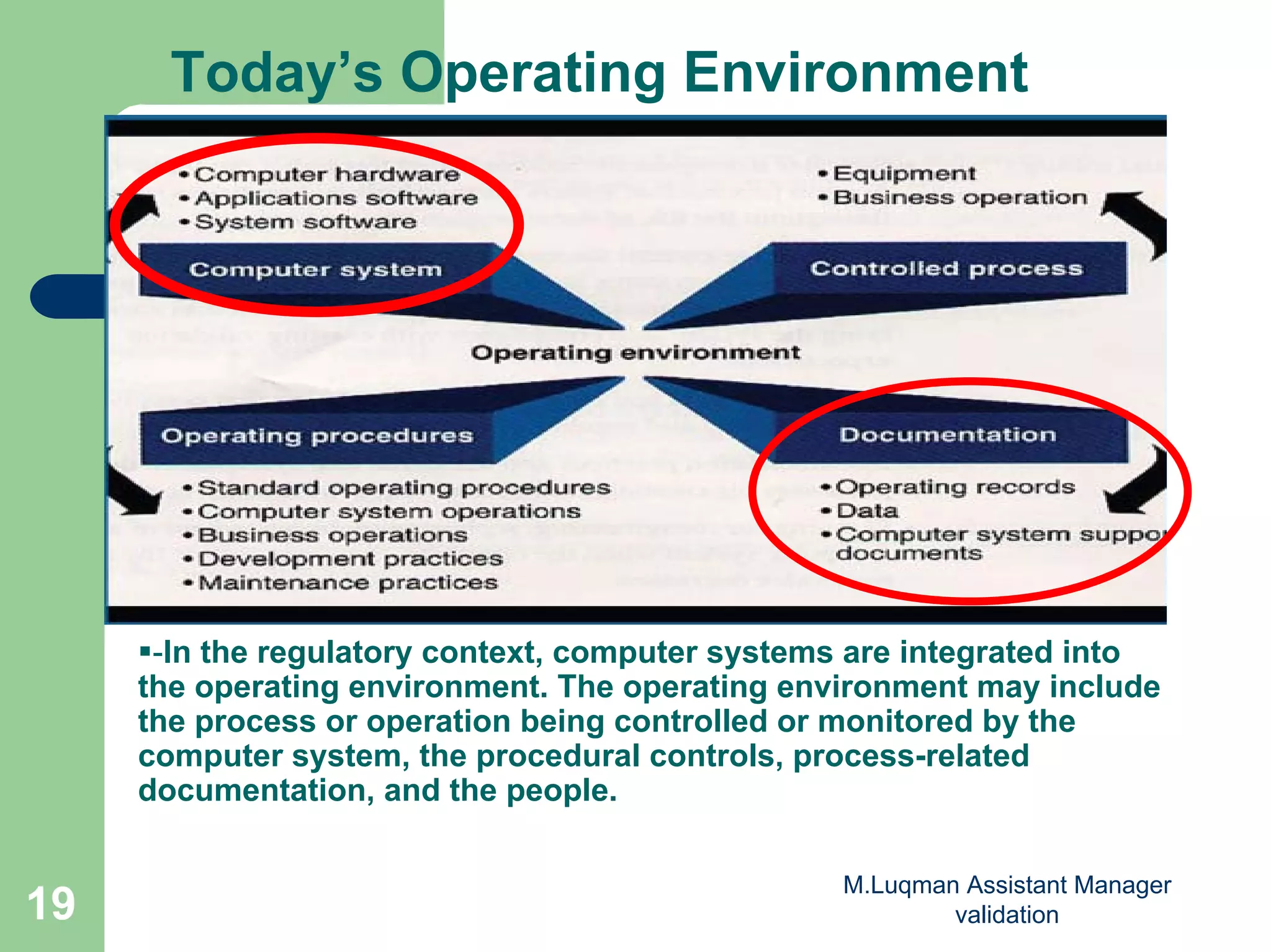 M.Luqman Assistant Manager
validation19
Today’s Operating Environment
-In the regulatory context, computer systems are integrated into
the operating environment. The operating environment may include
the process or operation being controlled or monitored by the
computer system, the procedural controls, process-related
documentation, and the people.
 