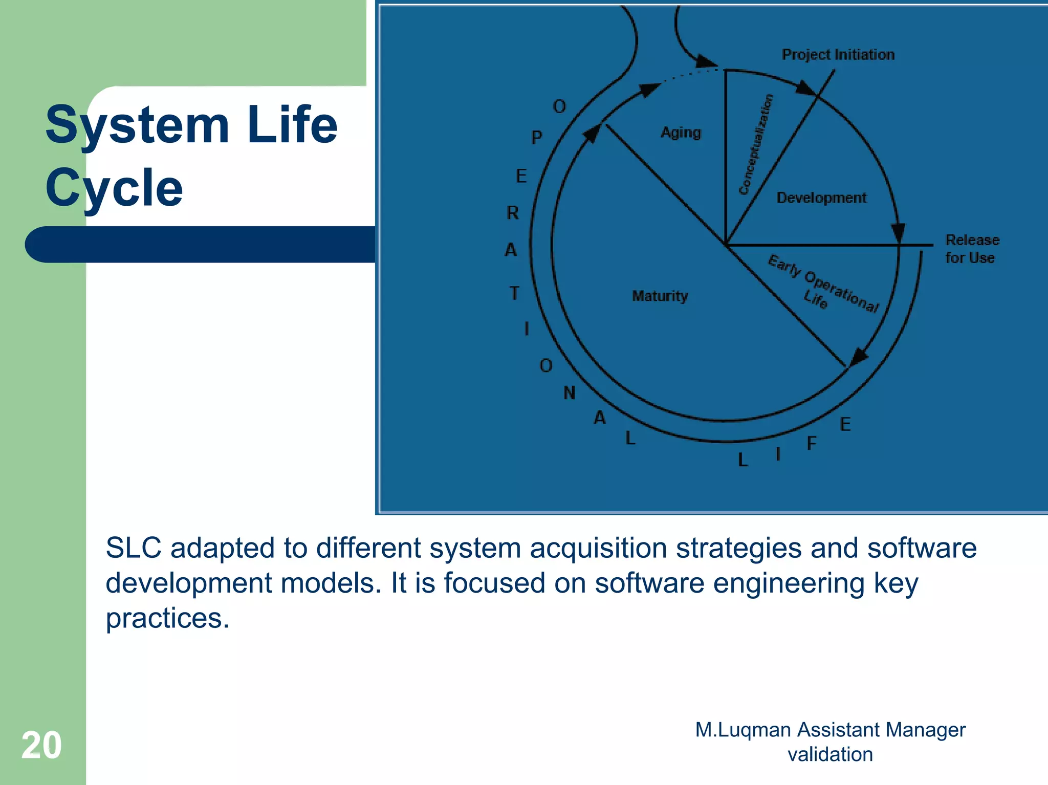 M.Luqman Assistant Manager
validation20
System Life
Cycle
SLC adapted to different system acquisition strategies and software
development models. It is focused on software engineering key
practices.
 