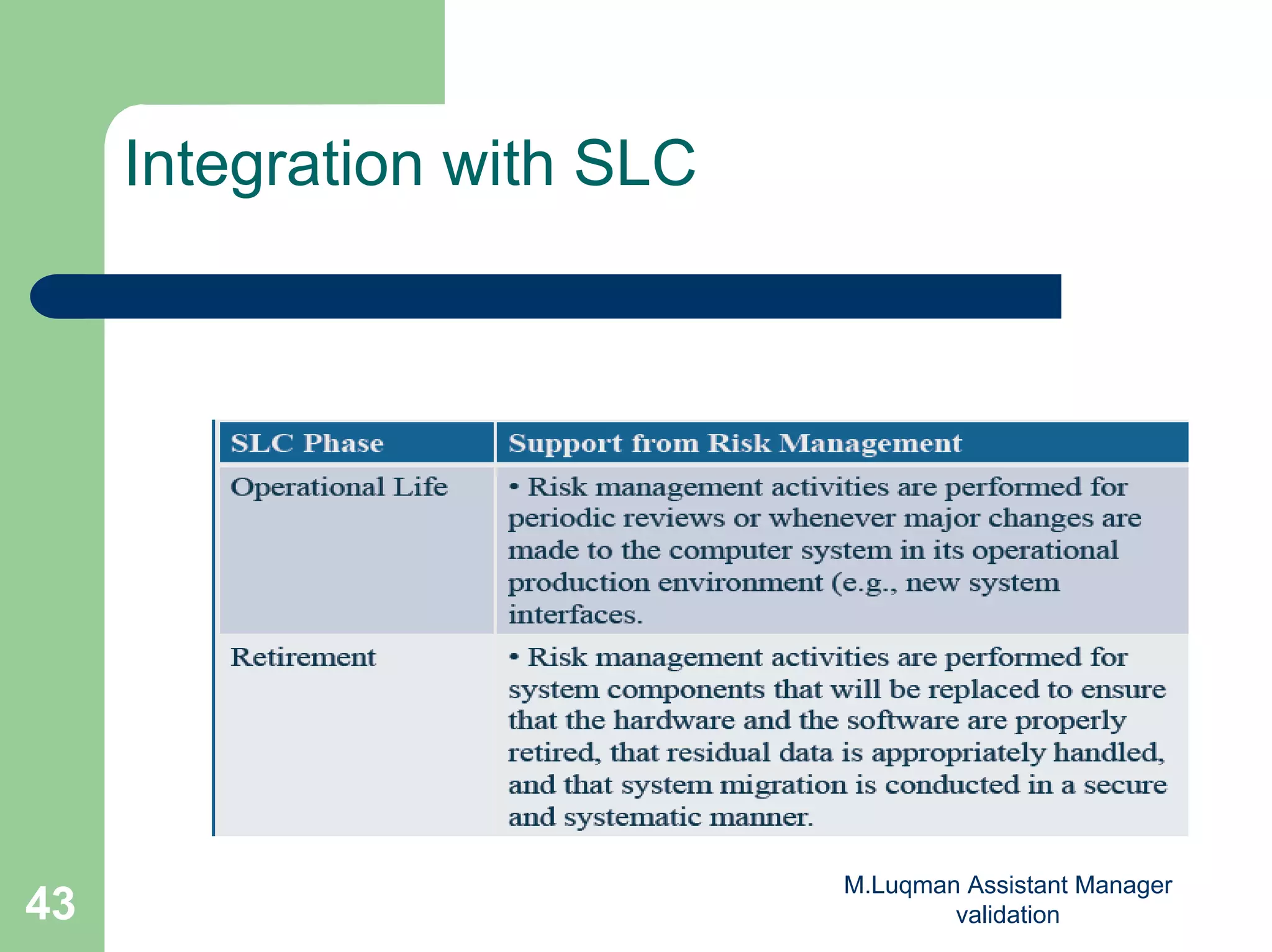 M.Luqman Assistant Manager
validation43
Integration with SLC
 