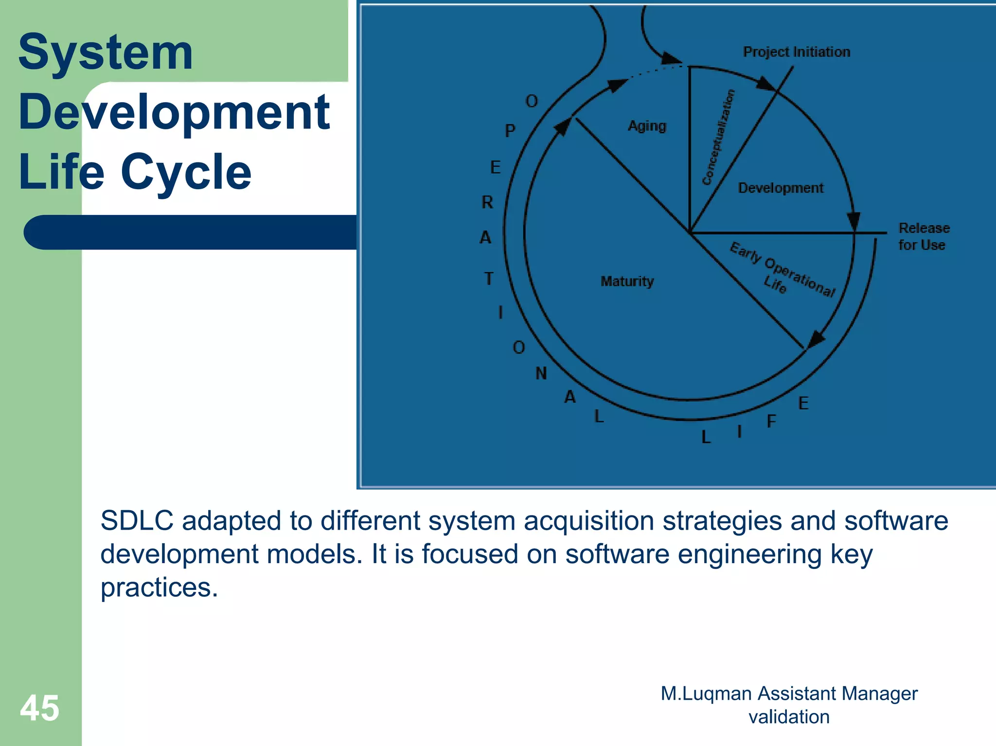 M.Luqman Assistant Manager
validation45
System
Development
Life Cycle
SDLC adapted to different system acquisition strategies and software
development models. It is focused on software engineering key
practices.
 