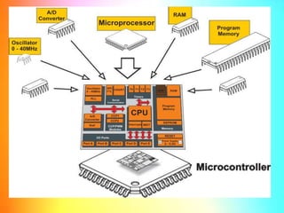 Computer systems for controlling devices | PPTX
