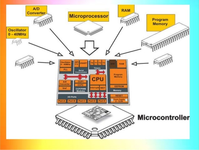 Computer systems for controlling devices