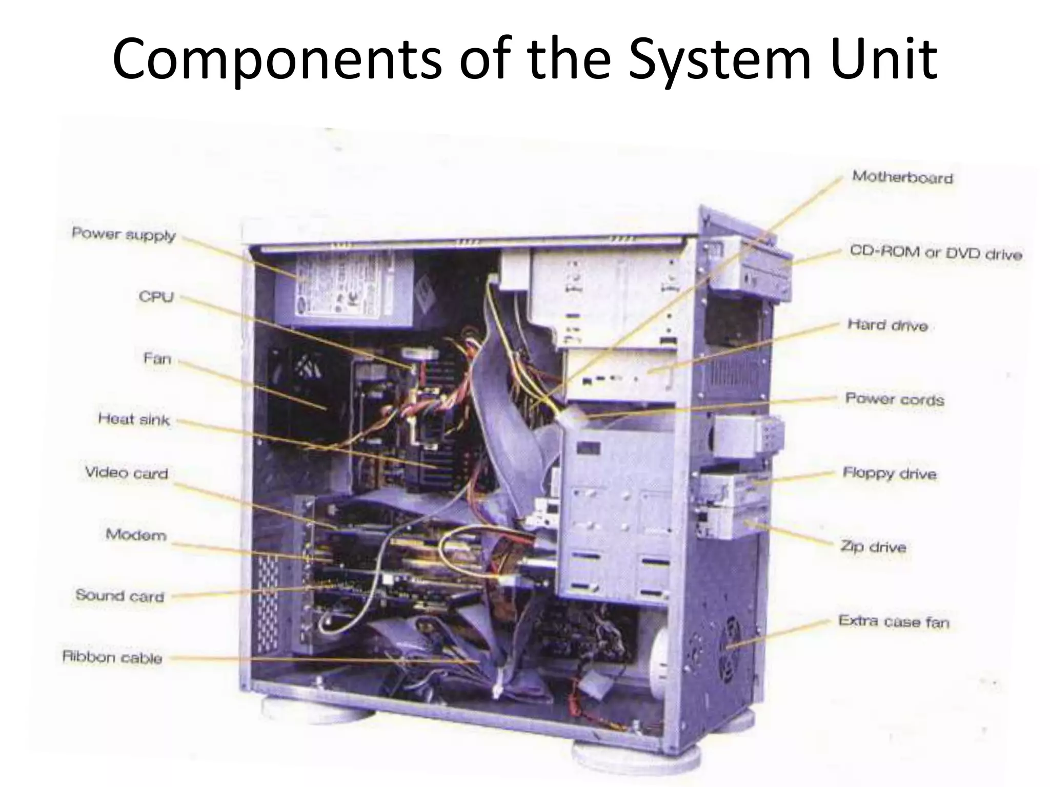 Components of the System Unit
 