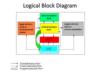 Computer systems ii | PPTX