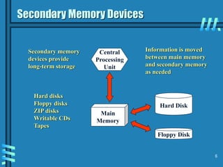 6
Secondary Memory Devices
Floppy Disk
Hard Disk
Main
Memory
Central
Processing
Unit
Secondary memory
devices provide
long-term storage
Information is moved
between main memory
and secondary memory
as needed
Hard disks
Floppy disks
ZIP disks
Writable CDs
Tapes
 