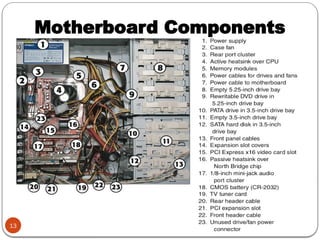 Computer Systems Maintenance
Motherboard Components
13
 