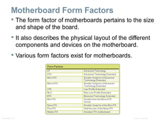 Computer Systems Maintenance
14
 