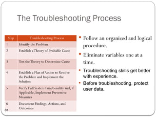 Computer Systems Maintenance
The Troubleshooting Process
 Follow an organized and logical
procedure.
 Eliminate variables one at a
time.
 Troubleshooting skills get better
with experience.
 Before troubleshooting, protect
user data.
Step Troubleshooting Process
1 Identify the Problem
2 Establish aTheory of Probable Cause
3 Test theTheory to Determine Cause
4 Establish a Plan ofAction to Resolve
the Problem and Implement the
Solution
5 Verify Full System Functionality and, if
Applicable, Implement Preventive
Measures
6 Document Findings,Actions, and
Outcomes
83
 