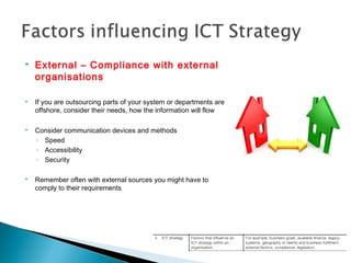  External – Compliance with external
organisations
 If you are outsourcing parts of your system or departments are
offshore, consider their needs, how the information will flow
 Consider communication devices and methods
◦ Speed
◦ Accessibility
◦ Security
 Remember often with external sources you might have to
comply to their requirements
 