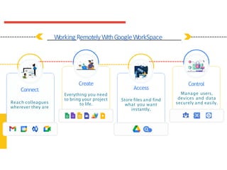 Working RemotelyWithGoogleWorkSpace
Create
Everything you need
to bring your project
to life.
Connect
Reach colleagues
wherever they are
Access
Store files and find
what you want
instantly.
Control
Manage users,
devices and data
securely and easily.
 