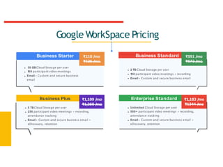 Google WorkSpace Pricing
₹110 /
mo
₹125 /
mo
₹1,109 /
mo
₹1,260 /
mo
Business Starter
Business Plus
5 TB Cloud Storage per user
250 participant video meetings + recording,
attendance tracking
Email - Custom and secure business email +
eDiscovery, retention
30 GB Cloud Storage per user
100 participant video meetings
Email - Custom and secure business
email
₹591 /
mo
₹672 /
mo
₹1,183 /
mo
₹1344 /
mo
Enterprise Standard
Unlimited Cloud Storage per user
500+ participant video meetings + recording,
attendance tracking
Email - Custom and secure business email +
eDiscovery, retention
2 TB Cloud Storage per user
150 participant video meetings + recording
Email - Custom and secure business email
Business Standard
 