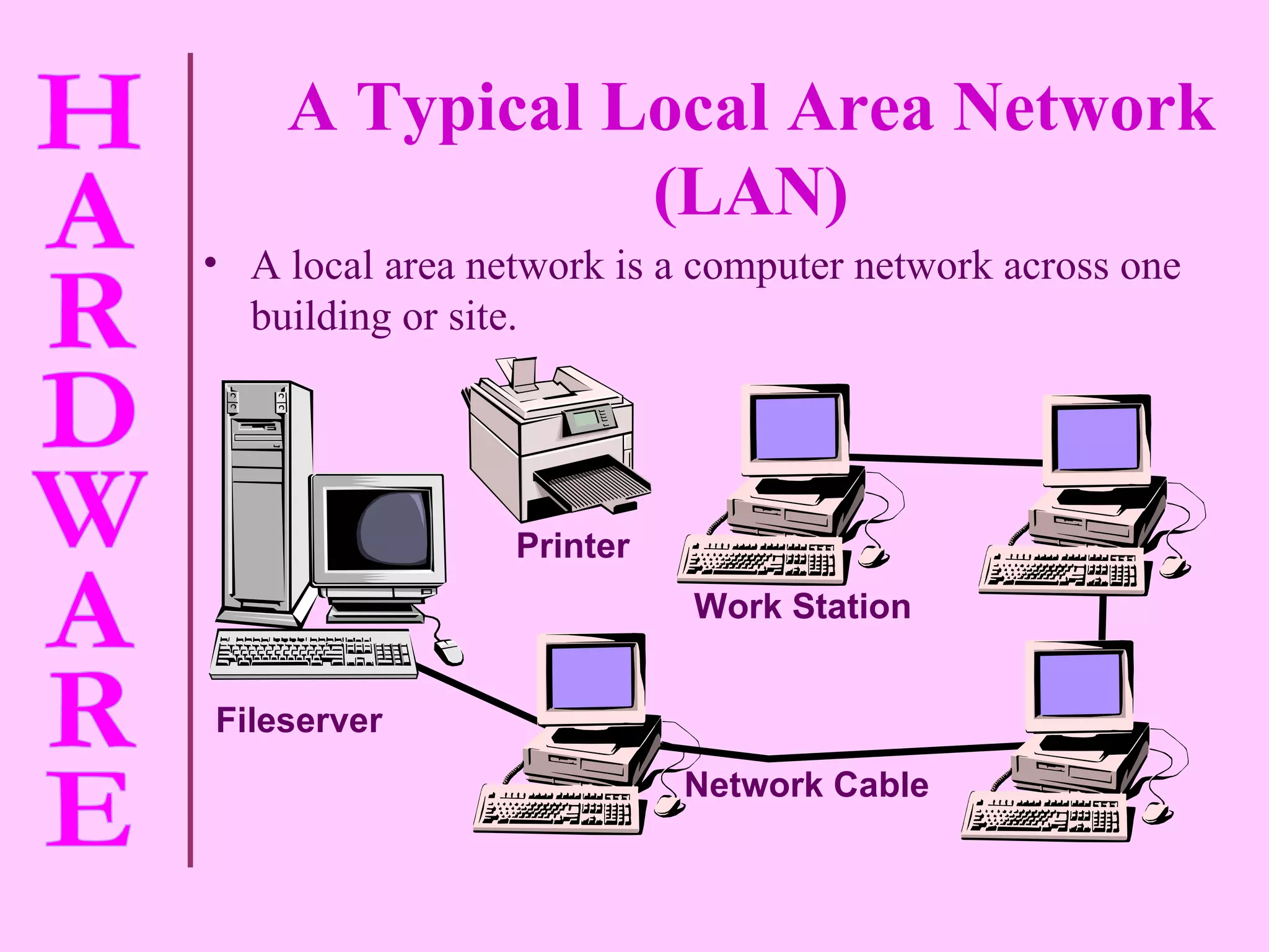 A local area network is a computer network across one building or site. Fileserver Printer Work Station Network Cable A Typical Local Area Network (LAN) 