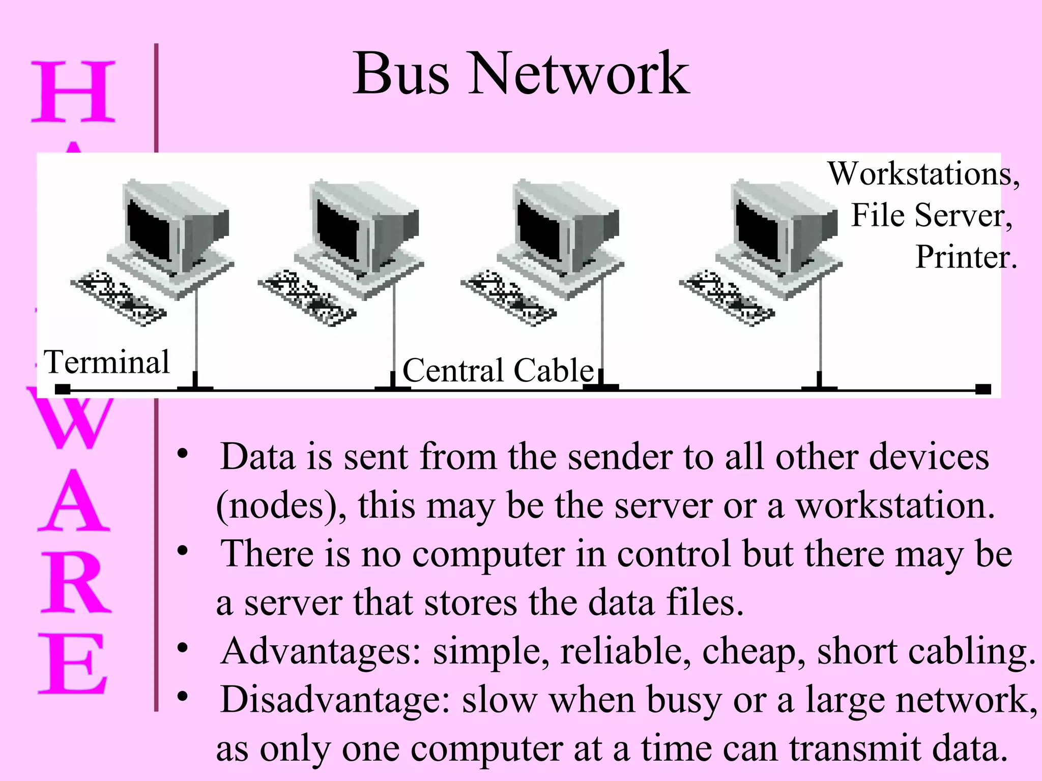 Bus Network Terminal Central Cable Workstations, File Server,  Printer. Data is sent from the sender to all other devices  (nodes), this may be the server or a workstation. There is no computer in control but there may be  a server that stores the data files. Advantages: simple, reliable, cheap, short cabling. Disadvantage: slow when busy or a large network,  as only one computer at a time can transmit data. 