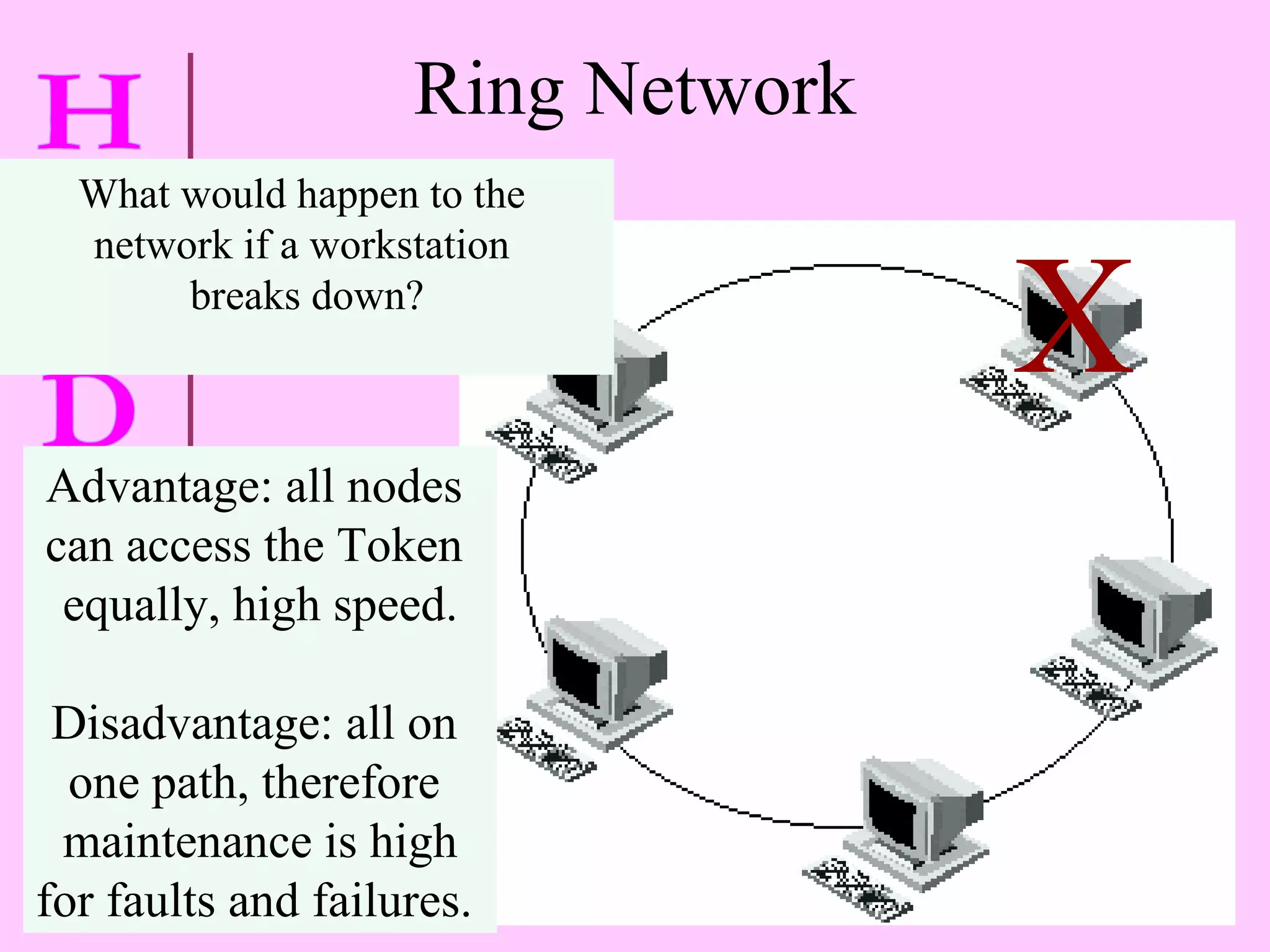 Ring Network What would happen to the  network if a workstation  breaks down? X Advantage: all nodes  can access the Token  equally, high speed. Disadvantage: all on  one path, therefore  maintenance is high for faults and failures.  