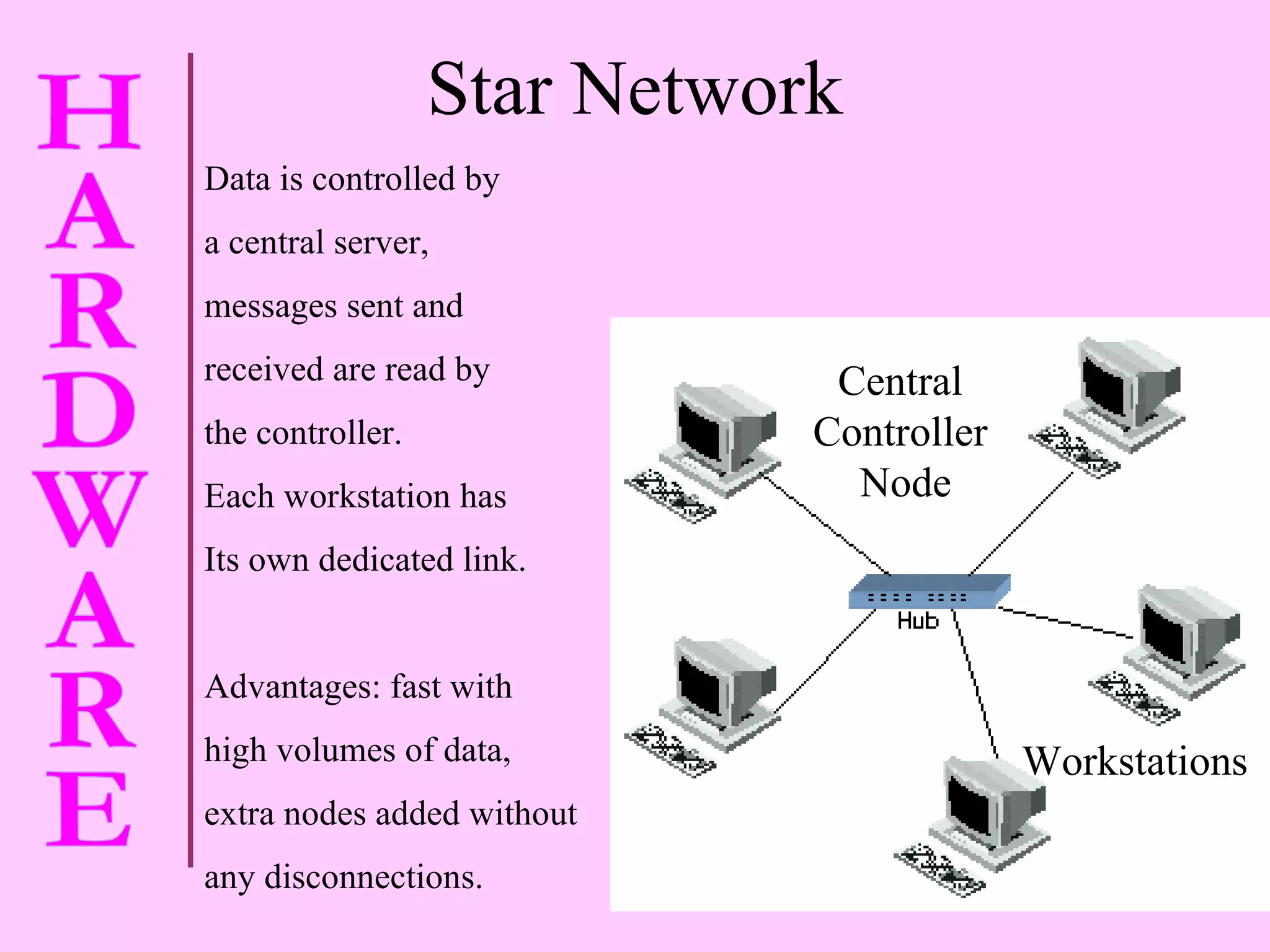 Star Network Data is controlled by a central server,  messages sent and  received are read by  the controller. Each workstation has Its own dedicated link. Advantages: fast with high volumes of data,  extra nodes added without any disconnections. Central  Controller  Node Workstations 
