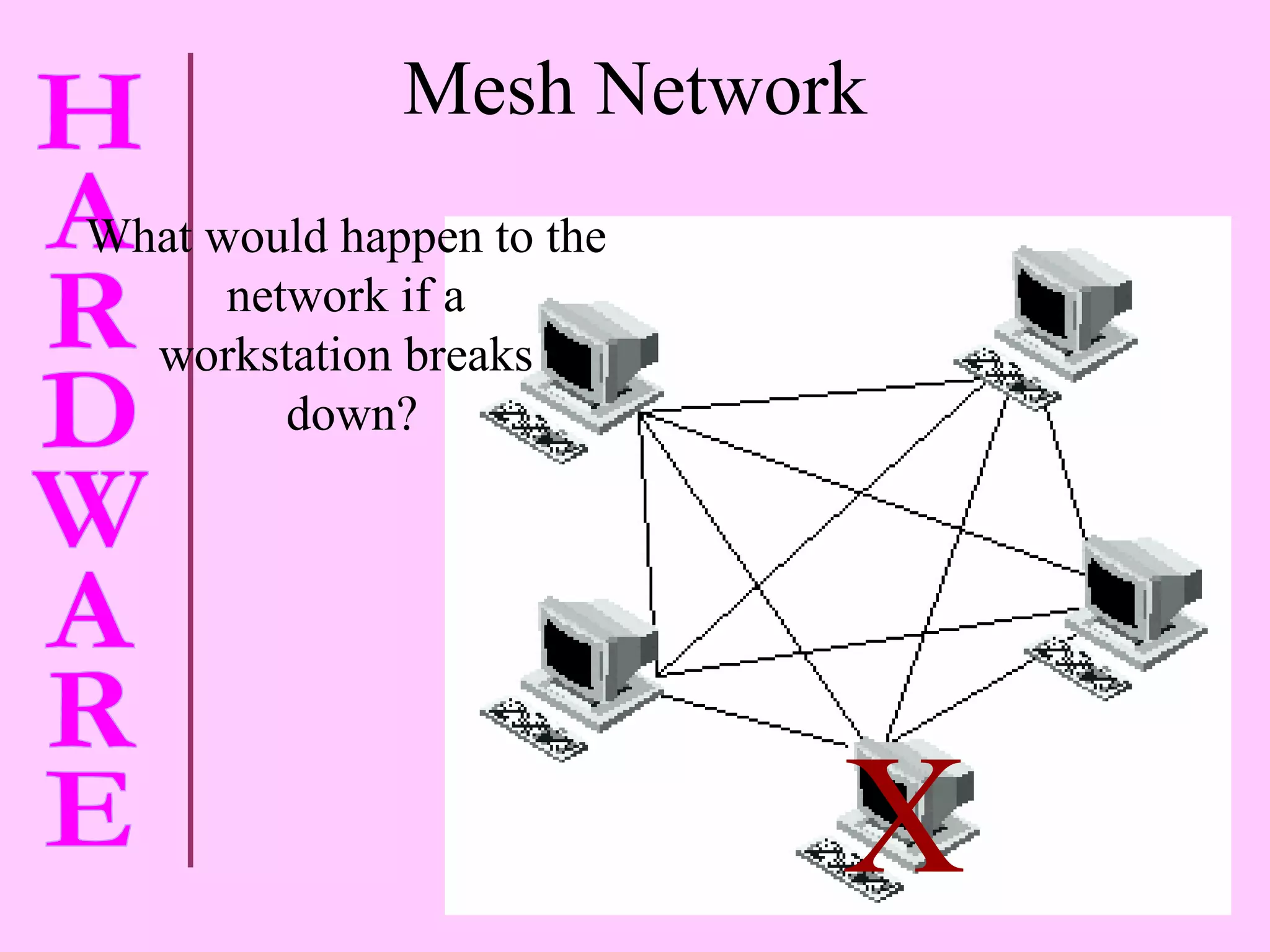 Mesh Network What would happen to the  network if a  workstation breaks  down? X 