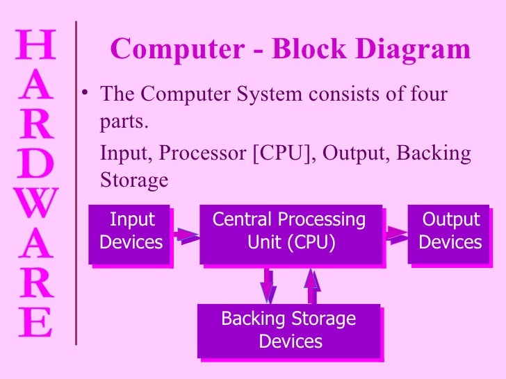 Computer systems for school kids