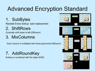 Advanced Encryption Standard SubBytes Rijndael S-box lookup  byte replacement 2.  ShiftRows Cyclically shift bytes to left (Diffusion) 3.  MixColumns Each column is multiplied with fixed polynomial (Diffusion)   AddRoundKey Subkey is combined with the state (XOR) 