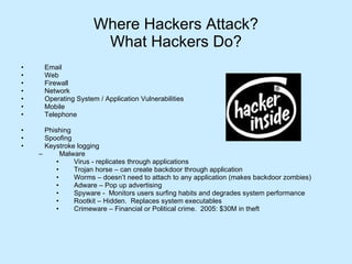 Where Hackers Attack? What Hackers Do? Email  Web Firewall  Network Operating System / Application Vulnerabilities Mobile Telephone Phishing Spoofing Keystroke logging Malware  Virus - replicates through applications Trojan horse – can create backdoor through application  Worms – doesn’t need to attach to any application (makes backdoor zombies) Adware – Pop up advertising Spyware -  Monitors users surfing habits and degrades system performance Rootkit – Hidden.  Replaces system executables  Crimeware – Financial or Political crime.  2005: $30M in theft 