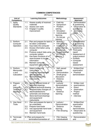 pageii
COMMON COMPETENCIES
(80 hours)
Unit of
Competency
Learning Outcomes Methodology Assessment
Approach
1. Apply
Quality
Standards
1.1. Assess quality of received
materials
1.2. Assess own work
1.3. Engage in quality
improvement
 Field trip
 Symposium
 Problem
solving
 Simulation
 Individualize
learning
 On the job
training
 Demonstration
& questioning
 Observation &
questioning
 Third party
report
2. Perform
Computer
Operation
2.1. Plan and prepare for task to
be taken undertaken
2.2. Input data into computer
2.3. Access information using
computer
2.4. Produce output/ data using
computer system
2.5. Use basic functions of a
www-browser to locate
information
2.6. Maintain computer
equipment and systems
 Modular
 Film showing
 Computer
based training
(e-learning)
 Project method
 On the job
training
 Demonstration
& questioning
 Observation &
questioning
 Third party
report
 Assessment of
output product
 Portfolio
 Computer
based
assessment
3. Perform
Mensuratio
n and
Calculation
3.1. Select measuring
instruments
3.2. Carry out measurement
and calculation
3.3. Maintain measuring
instruments
 Self- paced/
modular
 Demonstration
 Small group
discussion
 Distance
learning
 Written/Oral
examination
 Practical
demonstration
4. Prepare
and
Interpret
Technical
Drawings
4.1. Identify different kinds of
technical drawings
4.2. Interpret technical drawing
4.3. Prepare/make changes on
electrical/electronic
schematic and drawings
4.4. Store technical drawings
and equipment/
instruments
 Lecture/
demonstration
 Dualized
training
 Distance
learning
 Written /oral
 examinations
 Direct
 observation
 Project
method
 interview
5. Use Hand
Tools
5.1. Plan and prepare for task to
be undertaken
5.2. Prepare hand tools
5.3. Use appropriate hand tools
and equipment
5.4. Maintain hand tools
 Lecture /
Demonstration
 Distance
learning
 Film Showing
 Written/Oral
examination
 Practical
demonstration
 Observation &
questioning
6. Terminate
and
6.1Plan and prepare for
termination/connection of
 Film Viewing
 Individualized
 Demonstration
and
CBC-COMPUTER SYSTEMS SERVICING
 