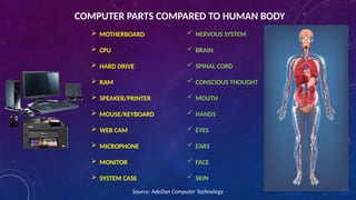 Human And Computer Part Computer systems servicing (css) 10.pptx