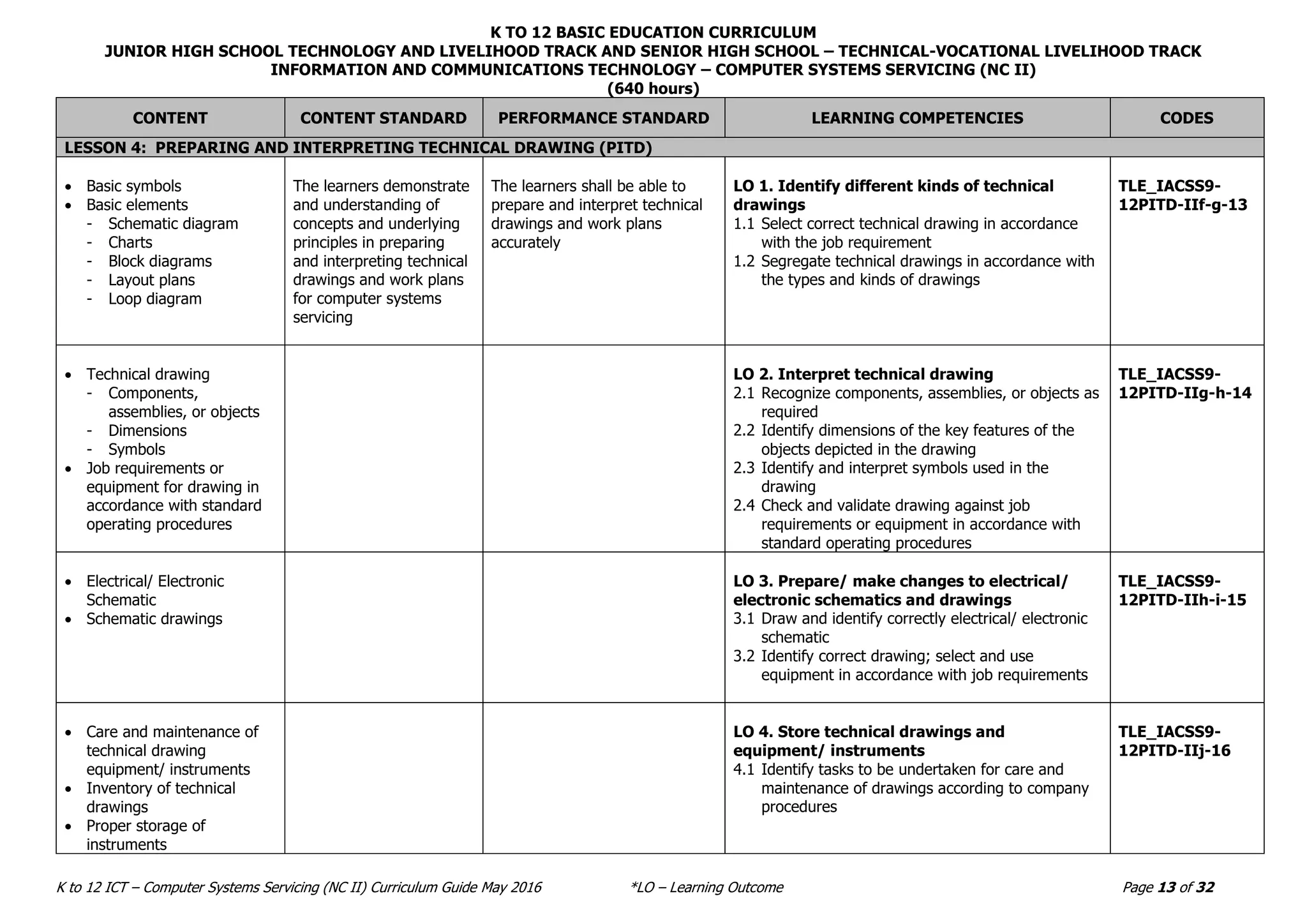 COMPUTER SYSTEM SERVICING NC II CURRICULUM GUIDE | PDF