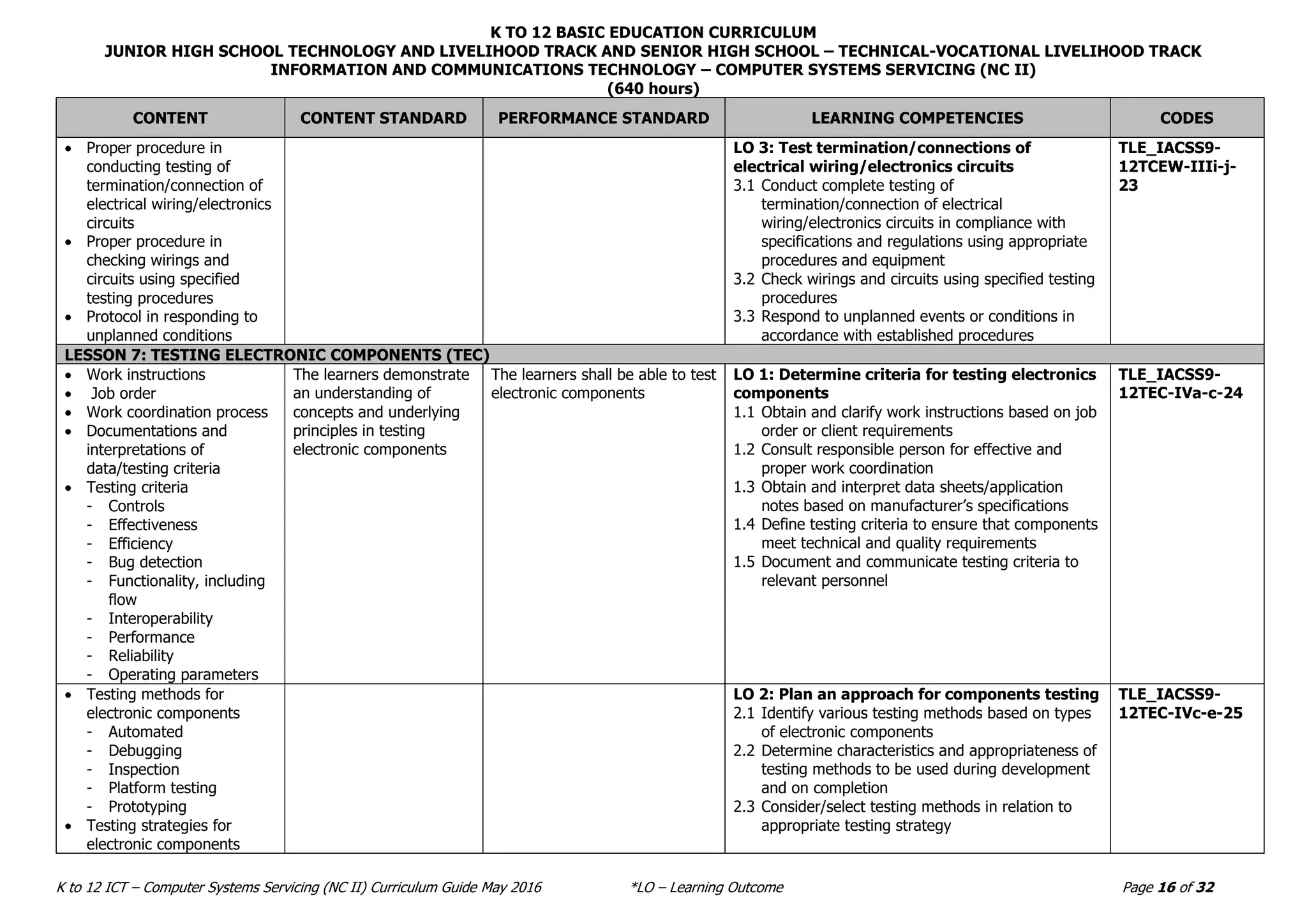 COMPUTER SYSTEM SERVICING NC II CURRICULUM GUIDE | PDF