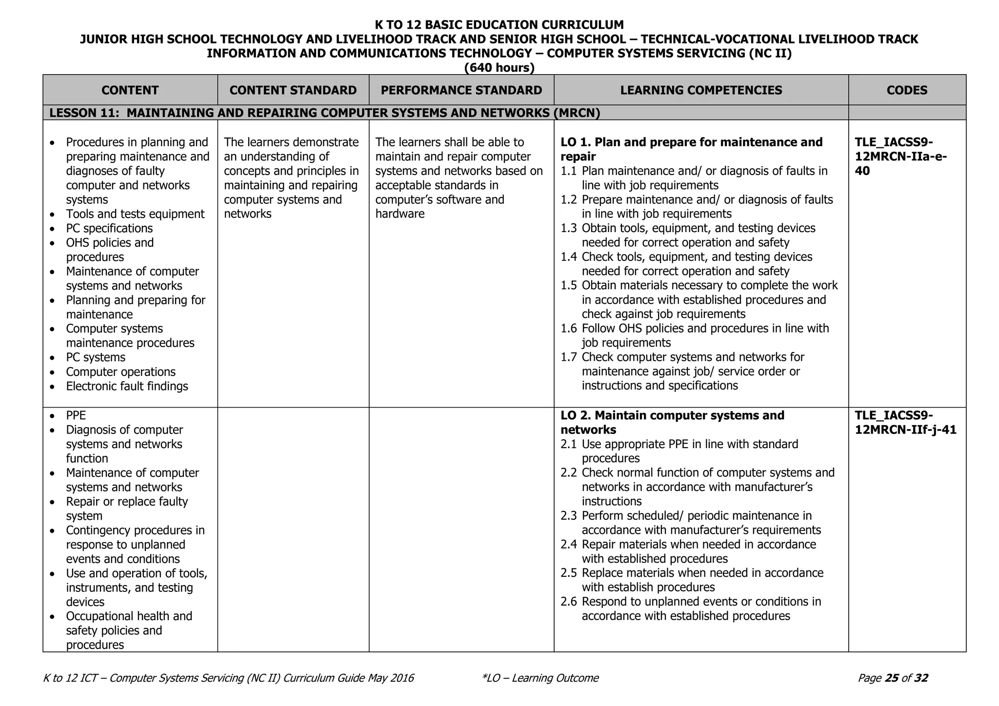 COMPUTER SYSTEM SERVICING NC II CURRICULUM GUIDE | PDF