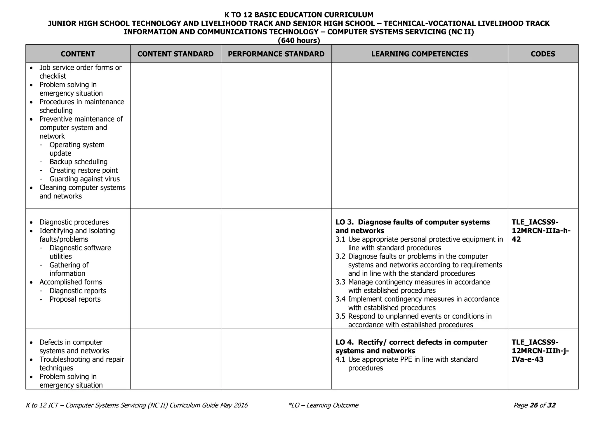 COMPUTER SYSTEM SERVICING NC II CURRICULUM GUIDE | PDF