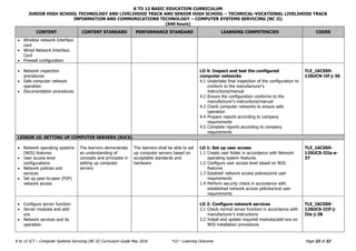 K TO 12 BASIC EDUCATION CURRICULUM
JUNIOR HIGH SCHOOL TECHNOLOGY AND LIVELIHOOD TRACK AND SENIOR HIGH SCHOOL – TECHNICAL-VOCATIONAL LIVELIHOOD TRACK
INFORMATION AND COMMUNICATIONS TECHNOLOGY – COMPUTER SYSTEMS SERVICING (NC II)
(640 hours)
K to 12 ICT – Computer Systems Servicing (NC II) Curriculum Guide May 2016 *LO – Learning Outcome Page 23 of 32
CONTENT CONTENT STANDARD PERFORMANCE STANDARD LEARNING COMPETENCIES CODES
 Wireless network Interface
card
 Wired Network Interface
Card
 Firewall configuration
 Network inspection
procedures
 Safe computer network
operation
 Documentation procedures
LO 4: Inspect and test the configured
computer networks
4.1 Undertake final inspection of the configuration to
conform to the manufacturer’s
instructions/manual
4.2 Ensure the configuration conforms to the
manufacturer’s instructions/manual
4.3 Check computer networks to ensure safe
operation
4.4 Prepare reports according to company
requirements
4.5 Complete reports according to company
requirements
TLE_IACSS9-
12SUCN-IIf-j-36
LESSON 10: SETTING UP COMPUTER SERVERS (SUCS)
 Network operating systems
(NOS) features
 User access level
configurations
 Network policies and
services
 Set up peer-to-peer (P2P)
network access
The learners demonstrate
an understanding of
concepts and principles in
setting up computer
servers
The learners shall be able to set
up computer servers based on
acceptable standards and
hardware
LO 1: Set up user access
1.1 Create user folder in accordance with Network
operating system features
1.2 Configure user access level based on NOS
features
1.3 Establish network access policies/end user
requirements
1.4 Perform security check in accordance with
established network access policies/end user
requirements
TLE_IACSS9-
12SUCS-IIIa-e-
37
 Configure server function
 Server modules and add-
ons
 Network services and its
operation
LO 2: Configure network services
2.1 Check normal server function in accordance with
manufacturer’s instructions
2.2 Install and update required modules/add-ons on
NOS installation procedures
TLE_IACSS9-
12SUCS-IIIf-j-
IVa-j-38
 