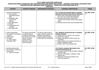 K TO 12 BASIC EDUCATION CURRICULUM
JUNIOR HIGH SCHOOL TECHNOLOGY AND LIVELIHOOD TRACK AND SENIOR HIGH SCHOOL – TECHNICAL-VOCATIONAL LIVELIHOOD TRACK
INFORMATION AND COMMUNICATIONS TECHNOLOGY – COMPUTER SYSTEMS SERVICING (NC II)
(640 hours)
K to 12 ICT – Computer Systems Servicing (NC II) Curriculum Guide May 2016 *LO – Learning Outcome Page 7 of 32
CONTENT CONTENT STANDARD PERFORMANCE STANDARD LEARNING COMPETENCIES CODES
1. Generating business ideas
1.1 Key concepts in
generating business
ideas
1.2 Knowledge, skills,
passions, and
interests
1.3 New applications
1.4 Irritants
1.5 Striking ideas (new
concepts)
1.6 Serendipity Walk
LO 3. Create new business ideas in computer
systems servicing by using various techniques
3.1 Explore ways of generating business ideas
from ones’ own characteristics/attributes
3.2 Generate business ideas using product
innovation from irritants, trends, and emerging
needs
3.3 Generate business ideas using Serendipity Walk
TLE_EM7-12-00-
3
1. Product development
2. Key concepts in developing
a product
3. Finding Value
4. Innovation
4.1 Unique Selling
Proposition (USP)
The learners demonstrate
an understanding of
concepts of environment
and market and how they
relate to computer
systems servicing,
particularly in one’s
town/municipality
The learners shall be able to
create a business vicinity map
reflective of the potential
computer systems servicing
market within the locality/town
LO 4. Develop a product/service in computer
systems servicing
4.1 Identify what is of “value” to the customer
4.2 Identify the customer
4.3 Explain what makes a product unique and
competitive
4.4 Apply creativity and innovative techniques to
develop marketable product
4.5 Employ a USP to the product/service
TLE_EM7-12-00-
4
1. Selecting business idea
2. Key concepts in selecting a
business idea
2.1 Criteria Techniques
LO 5. Select a business idea based on the
criteria and techniques set
5.1 Enumerate various criteria and steps in selecting
a business idea
5.2 Apply the criteria/steps in selecting a viable
business idea
5.3 Determine a business idea based on the
criteria/techniques set
TLE_EM7-12-00-
5
 