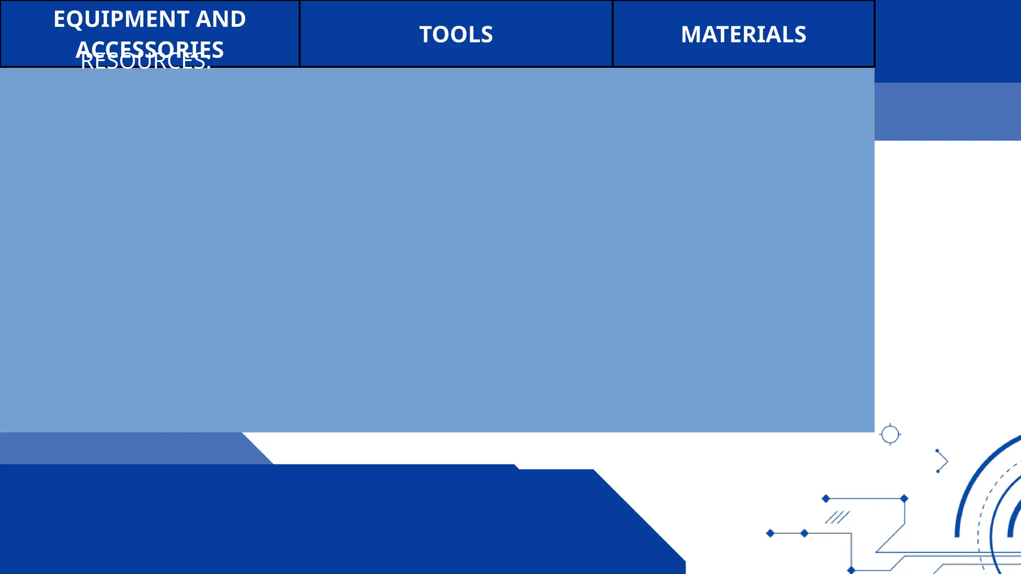 EQUIPMENT AND
ACCESSORIES
TOOLS MATERIALS
RESOURCES:
 