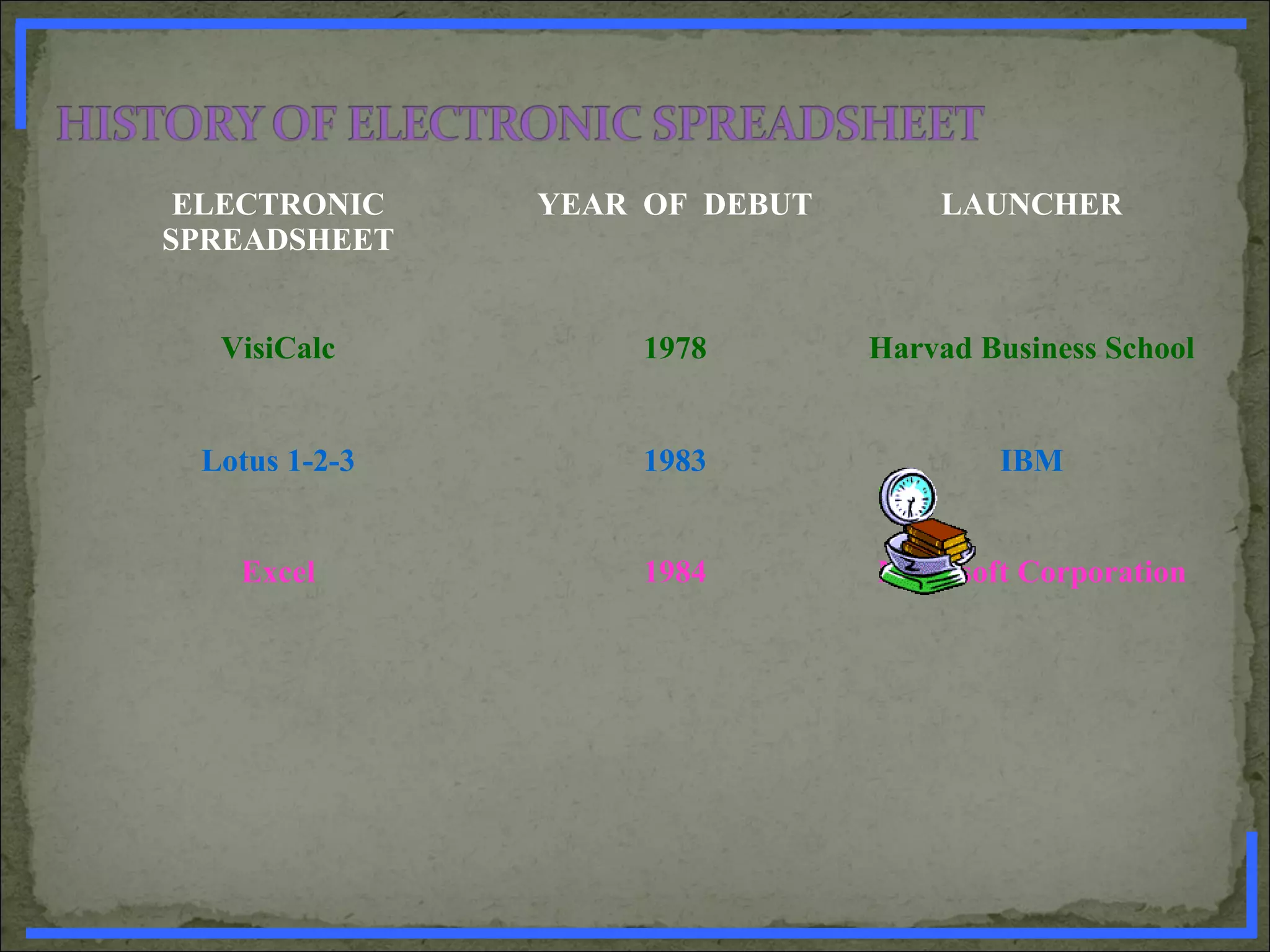 ELECTRONIC
SPREADSHEET
YEAR OF DEBUT LAUNCHER
VisiCalc 1978 Harvad Business School
Lotus 1-2-3 1983 IBM
Excel 1984 Microsoft Corporation
www.PharmInfopedia.com
 