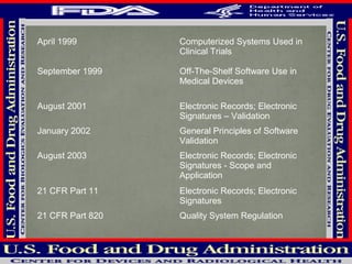 April 1999 Computerized Systems Used in
Clinical Trials
September 1999 Off-The-Shelf Software Use in
Medical Devices
August 2001 Electronic Records; Electronic
Signatures – Validation
January 2002 General Principles of Software
Validation
August 2003 Electronic Records; Electronic
Signatures - Scope and
Application
21 CFR Part 11 Electronic Records; Electronic
Signatures
21 CFR Part 820 Quality System Regulation
www.PharmInfopedia.com
 