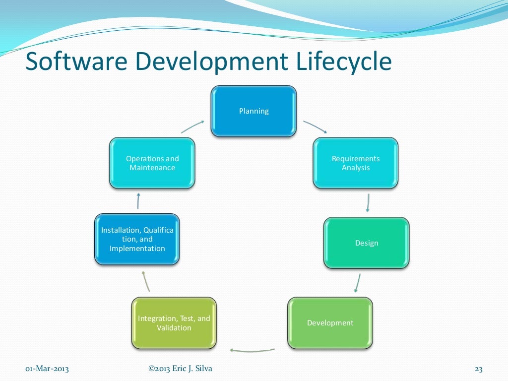Computer System Validation