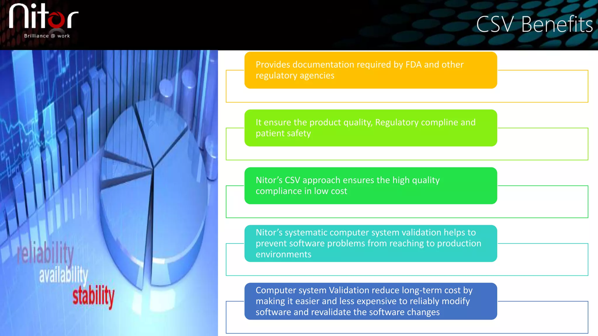 CSV Benefits
Provides documentation required by FDA and other
regulatory agencies
It ensure the product quality, Regulatory compline and
patient safety
Nitor’s CSV approach ensures the high quality
compliance in low cost
Nitor’s systematic computer system validation helps to
prevent software problems from reaching to production
environments
Computer system Validation reduce long-term cost by
making it easier and less expensive to reliably modify
software and revalidate the software changes