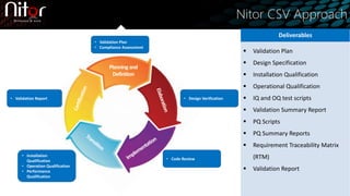 Computer system validation | PPTX
