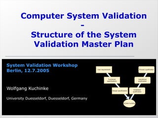 Computer System Validation - The Validation Master Plan | PPT