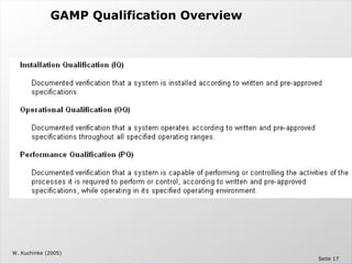 Computer System Validation - The Validation Master Plan