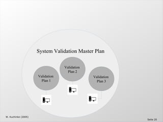 Computer System Validation - The Validation Master Plan