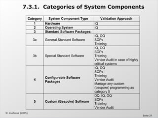 Computer System Validation - The Validation Master Plan