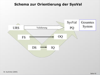 Computer System Validation - The Validation Master Plan
