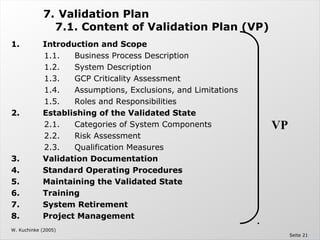 Computer System Validation - The Validation Master Plan | PPT