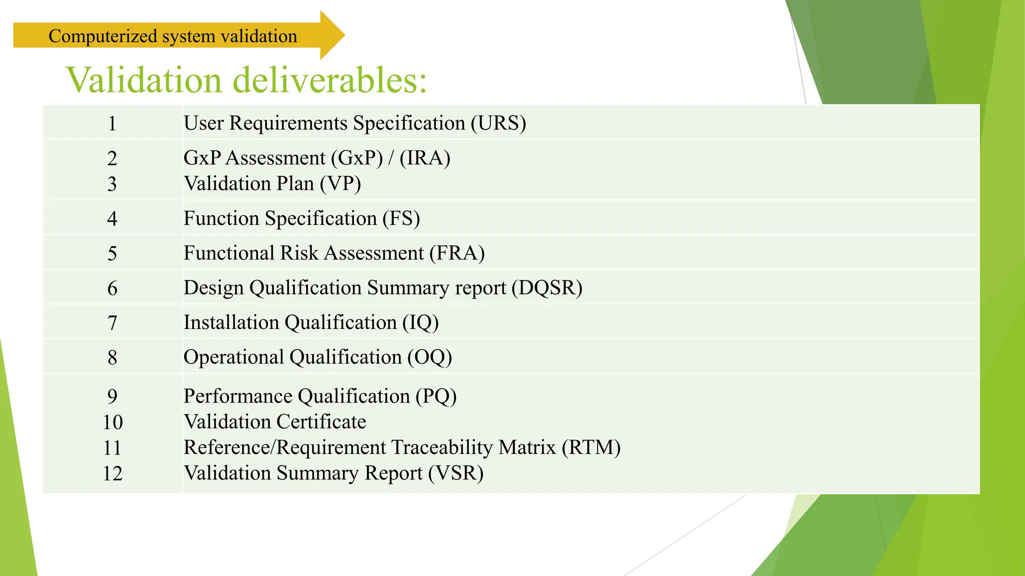 Computerized system validation | PPTX | Pharmaceutical Industry ...
