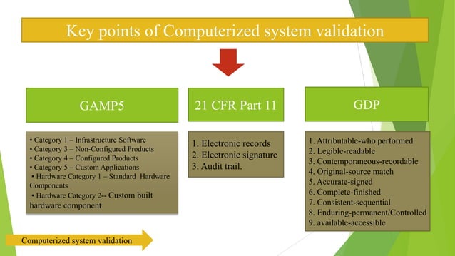 Computerized system validation | PPTX | Pharmaceutical Industry ...